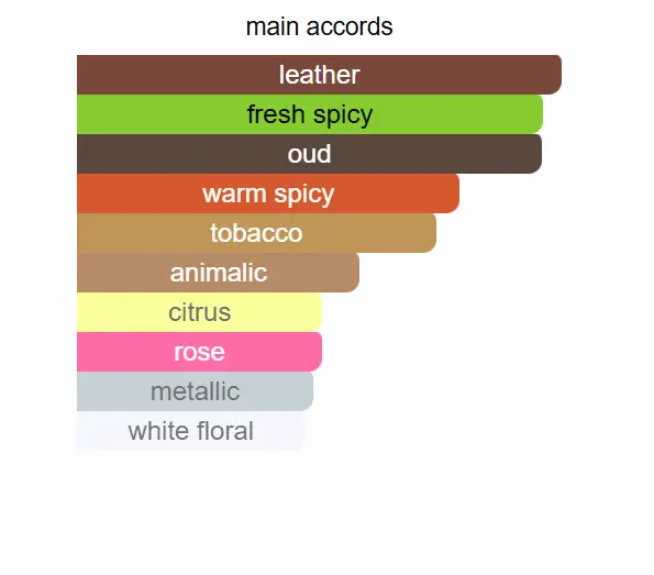 dunhill icon notes Dunhill Icon Absolute Alfred Dunhill for men