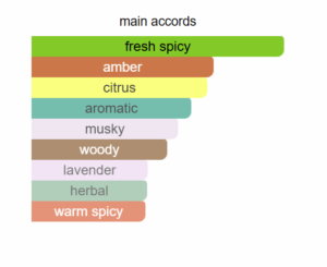 sauvage notes Dior Sauvage for men