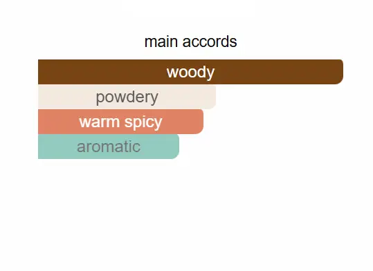 tam dao notes Tam Dao Eau de Parfum Diptyque- Unisex