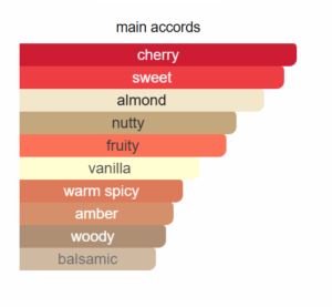 tom ford los cherry Lost Cherry Tom Ford - Unisex